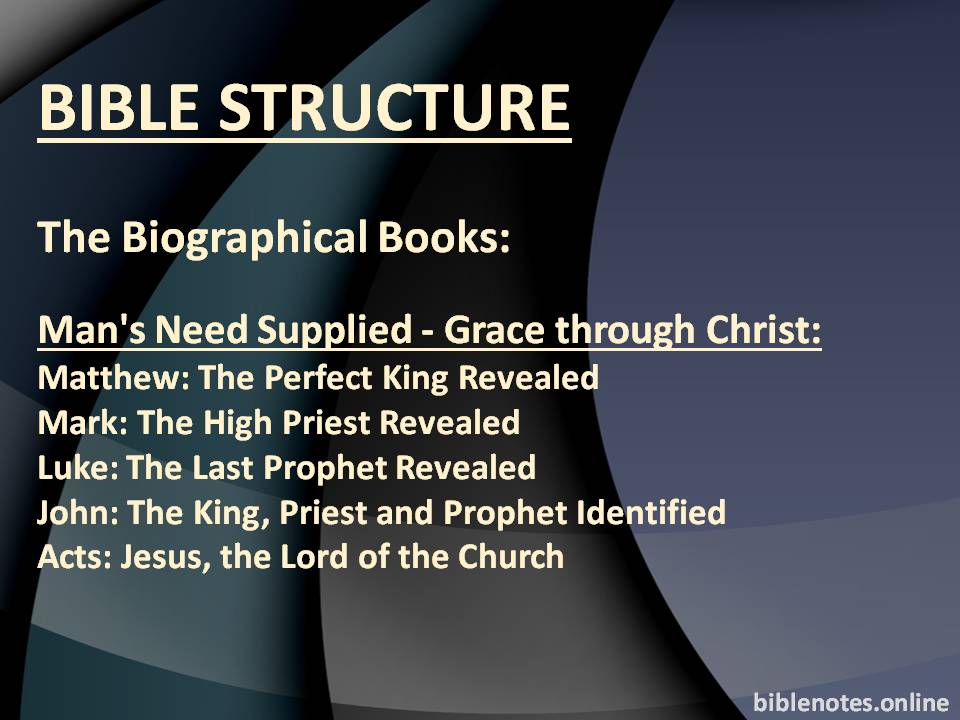 Bible Structure: Understanding the Biographical Books