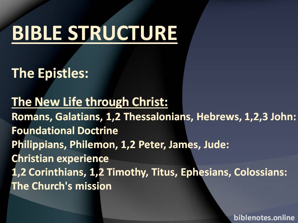 Bible Structure: Understanding the Epistles