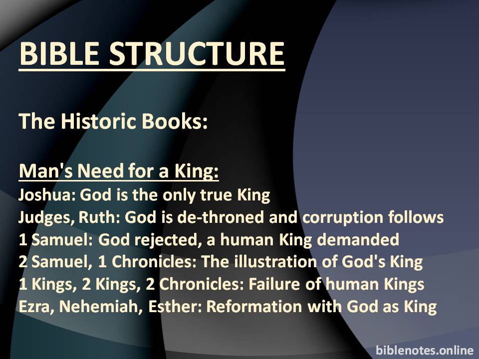 Bible Structure: Understanding the Historic Books