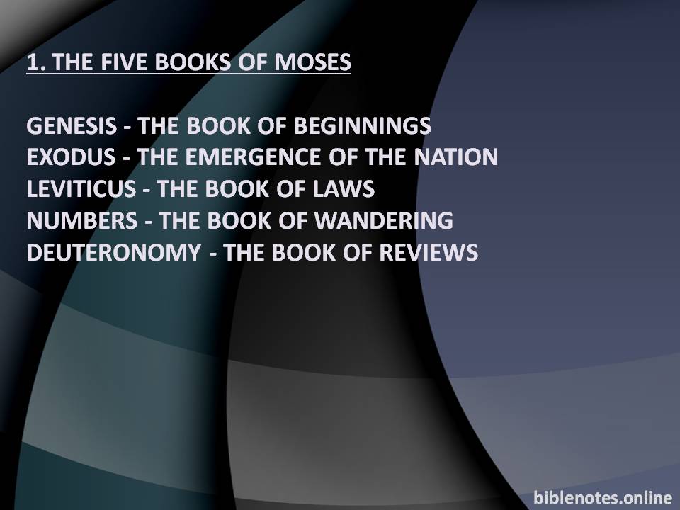 The 5 Books of Moses (Pentateuch)