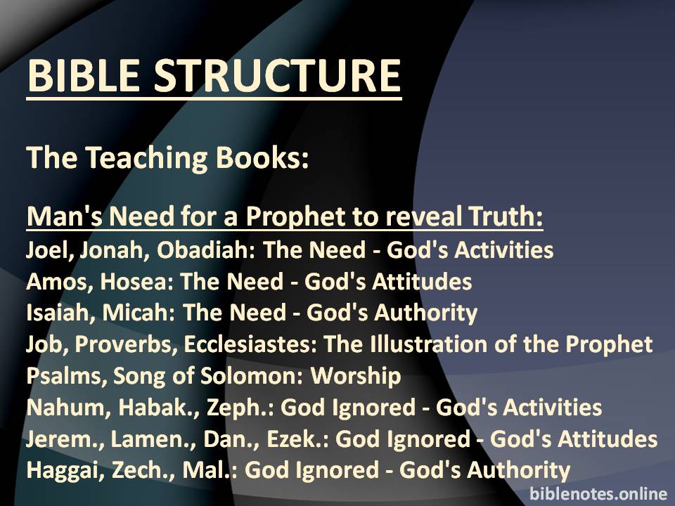 Bible Structure: Understanding the Teaching Books